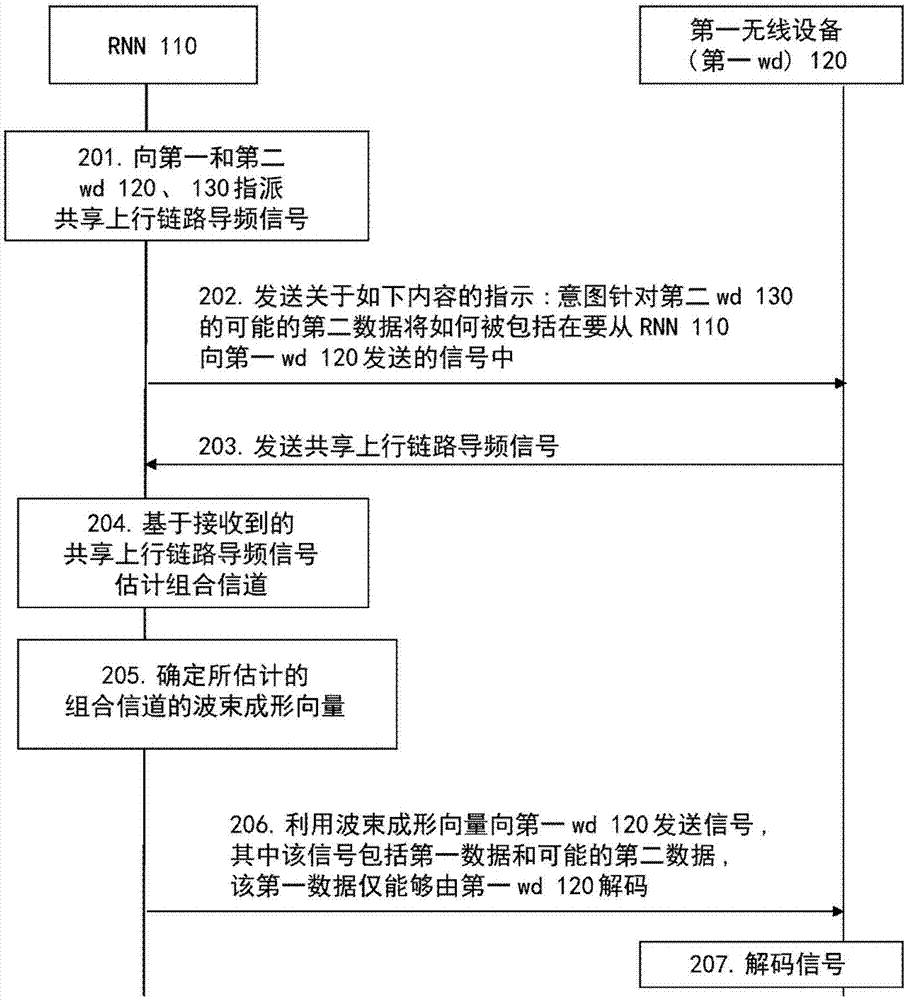 大规模MIMO系统中的多址接入方法与流程