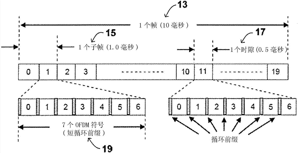 通信系统的制作方法