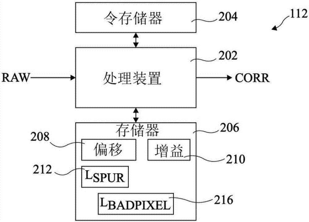 红外图像采集设备中的坏像素的检测的制作方法