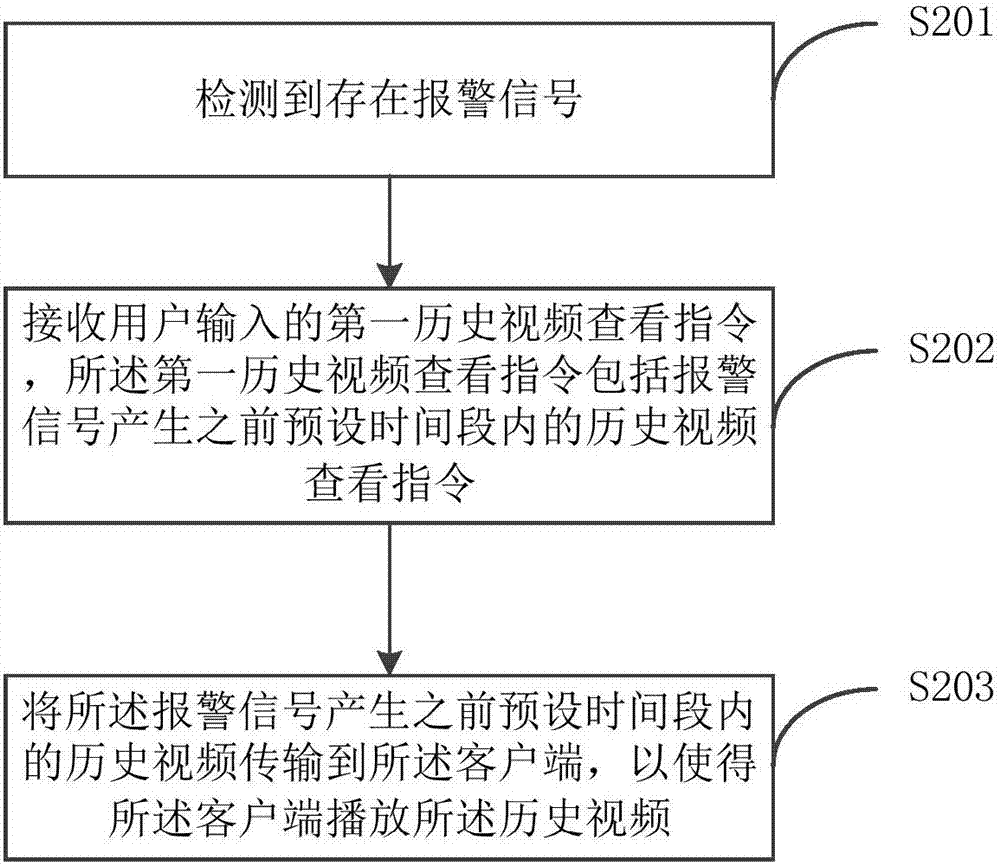 车载安防监控方法、系统及终端设备与流程