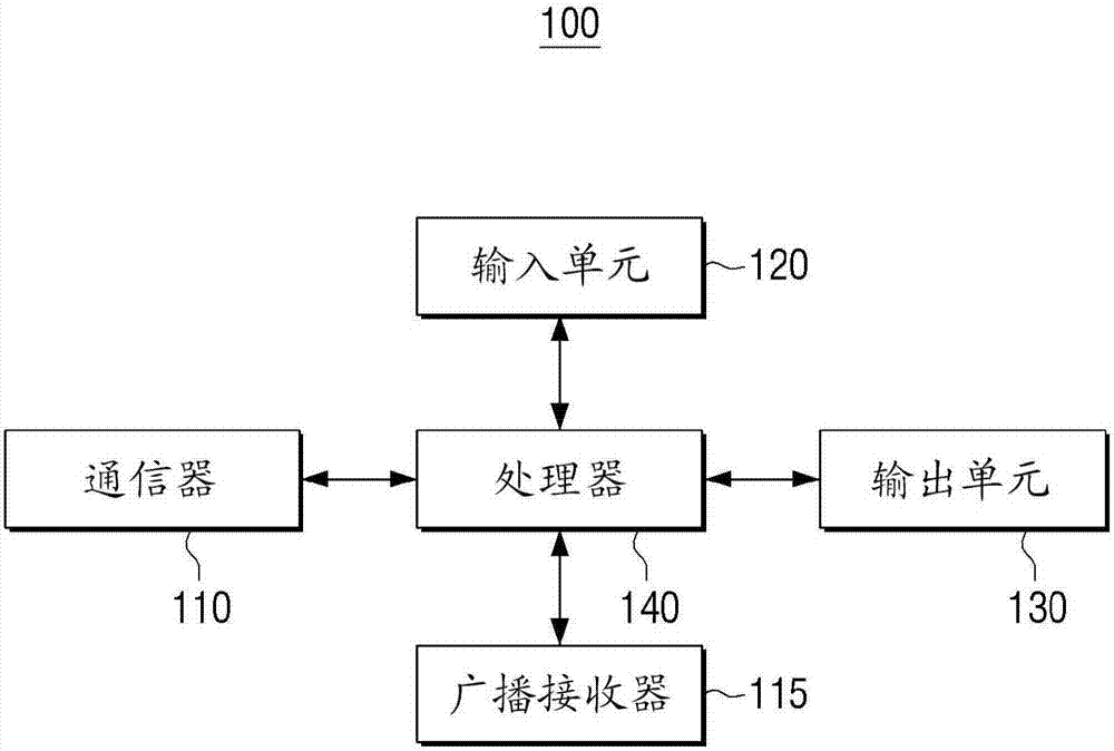 电子设备及其内容提供方法与流程