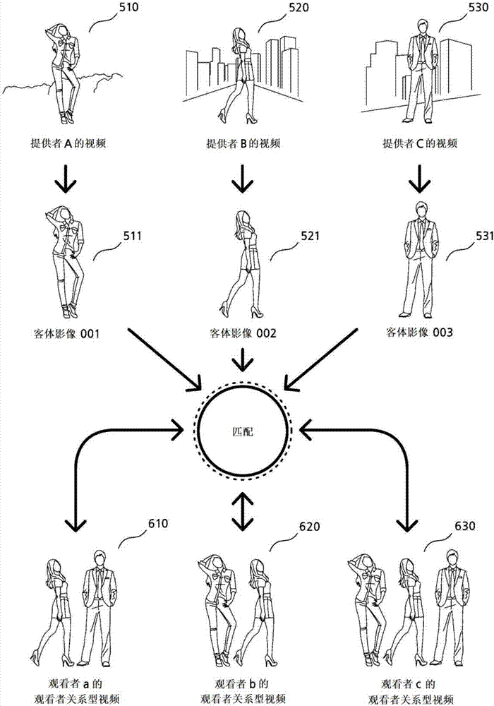 观看者关系型视频制作装置及制作方法与流程