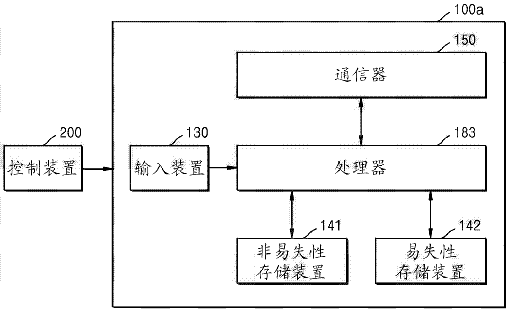 用于显示图像的设备及其操作方法与流程