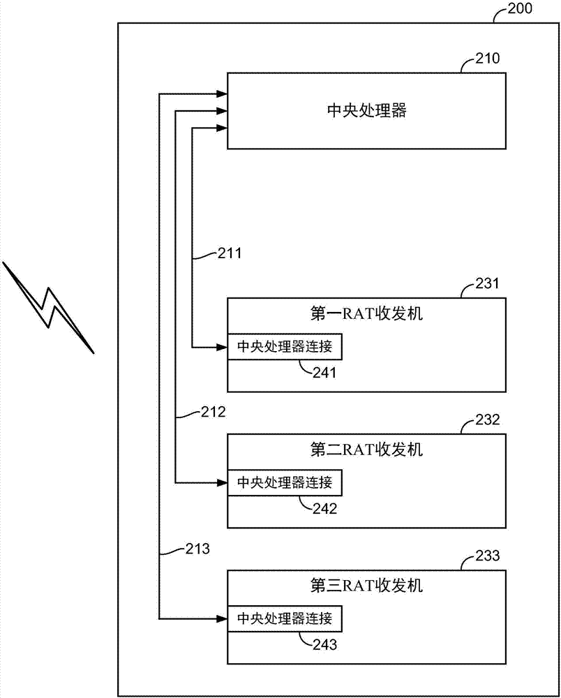 无线设备中的消息信标处理的制作方法