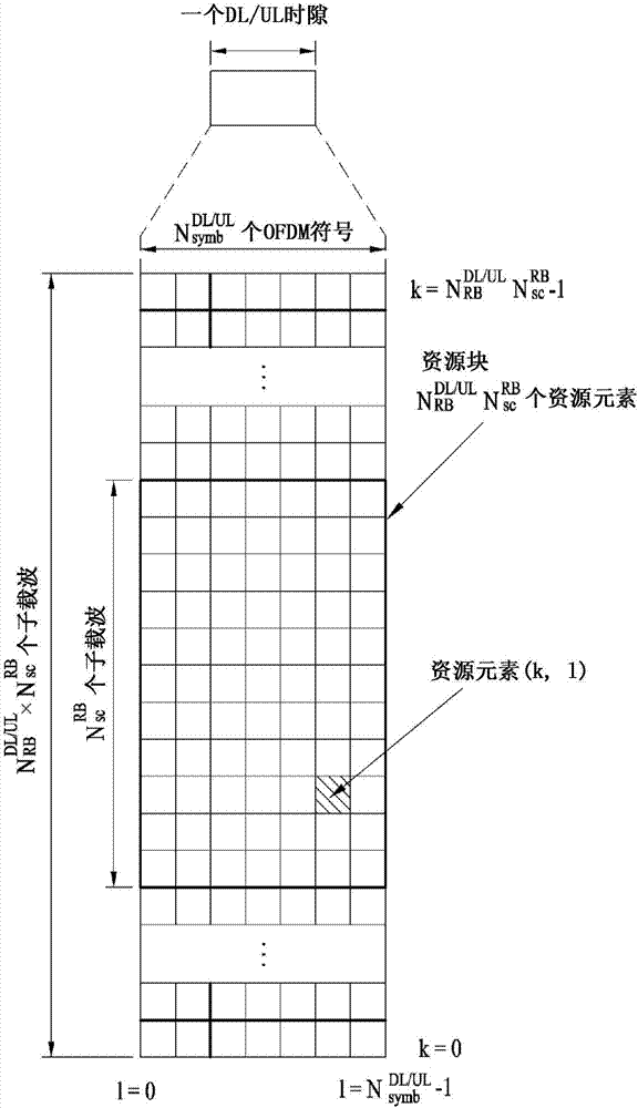 用于在终端之间发送信号的方法及其设备与流程