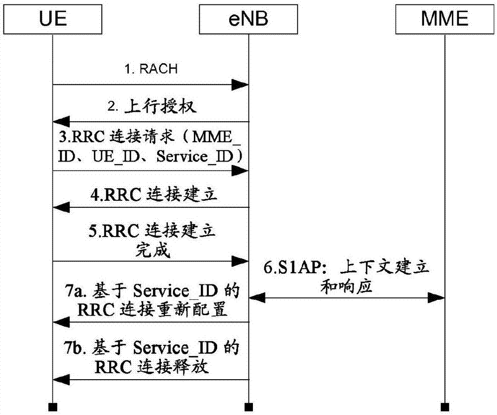 连接配置的制作方法