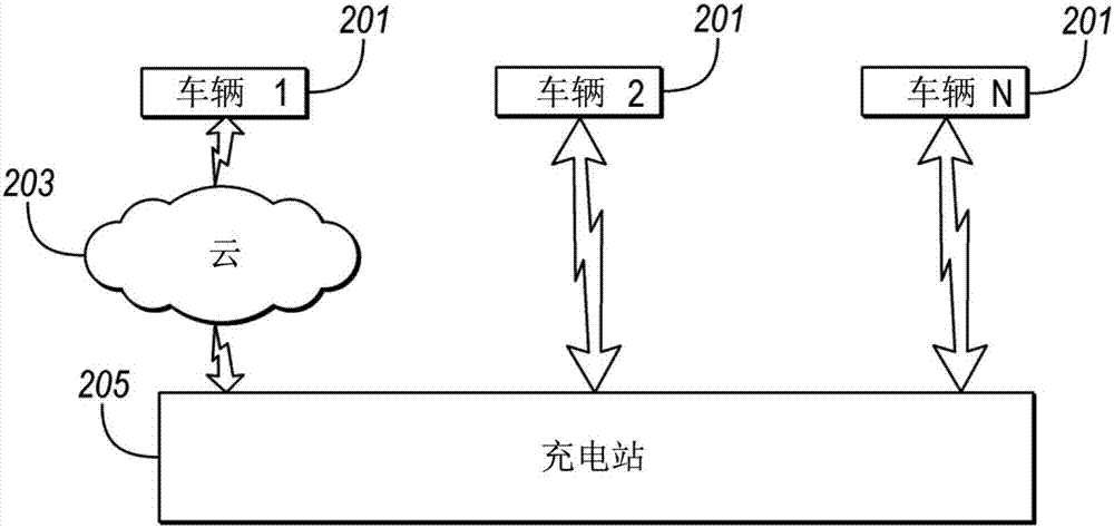 众包电动车辆充电站识别的制作方法