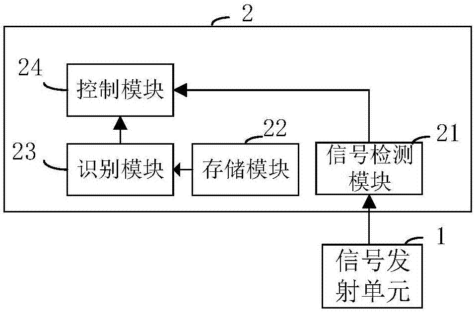 电动汽车的自动充电系统及自动充电方法与流程