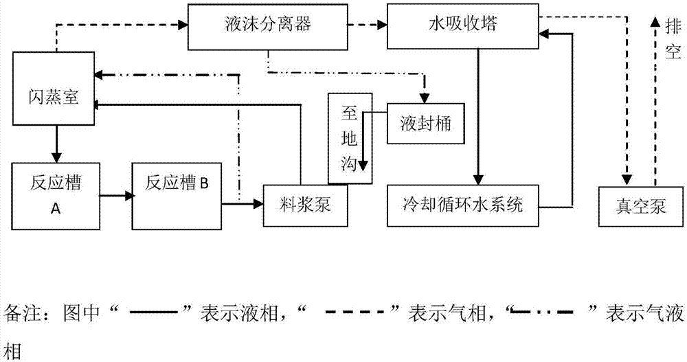 一种适用于湿法磷酸低位闪蒸冷却系统的液沫分离方法与流程