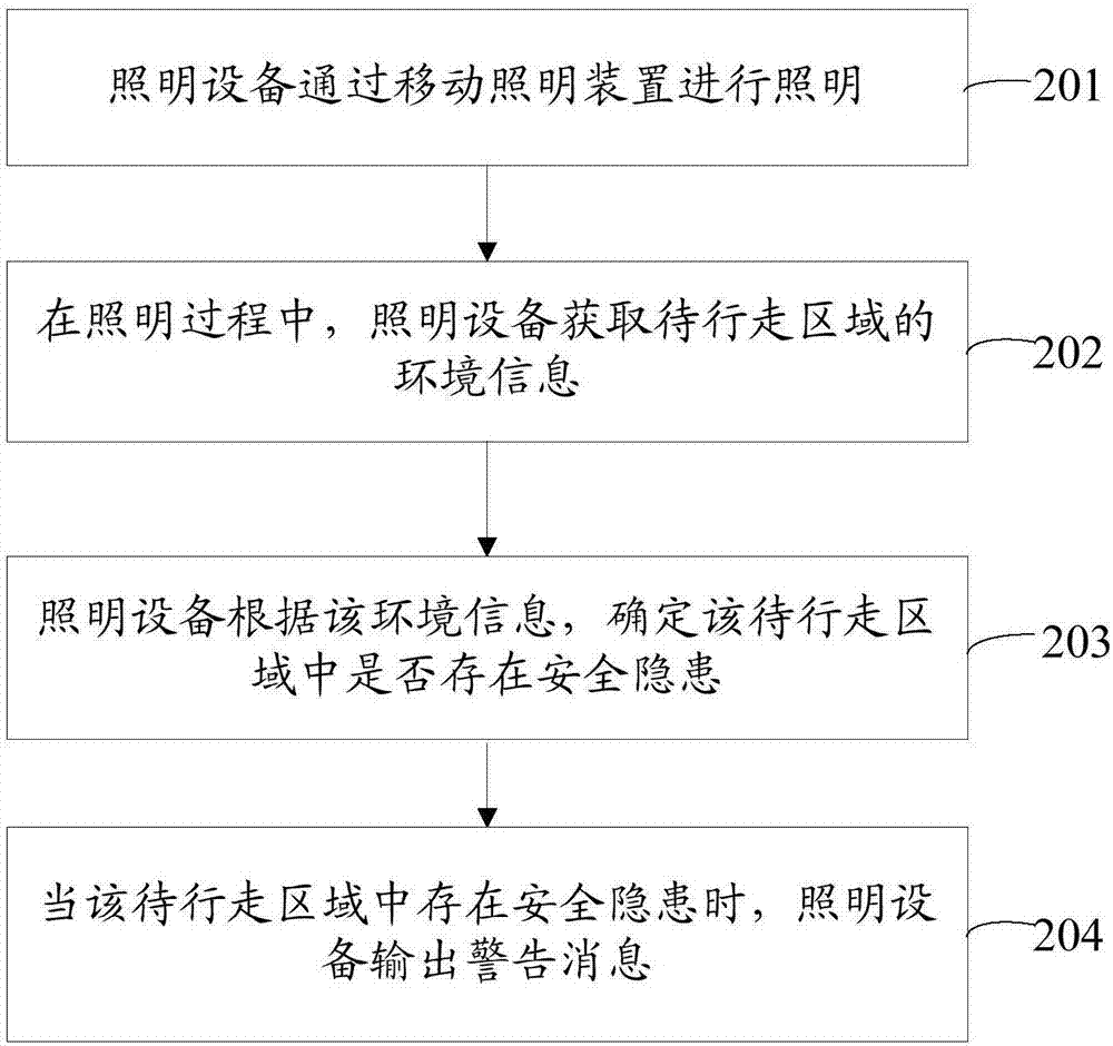 移动照明方法、装置和存储介质与流程