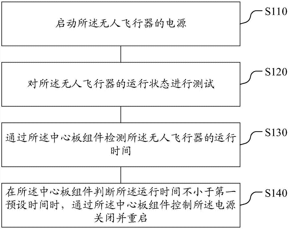 无人飞行器测试方法及装置与流程