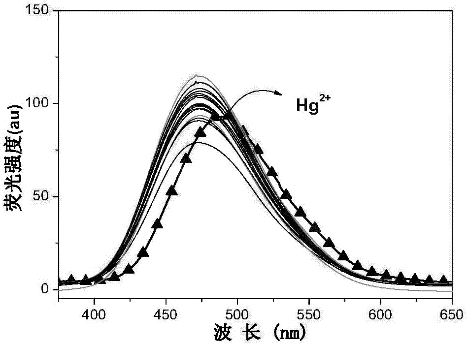 基于聚集诱导发光的汞离子荧光探针及其制备方法和应用与流程