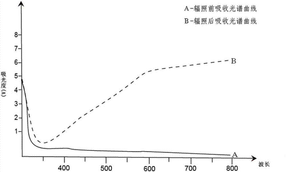 一种光致变色光学材料的制作方法