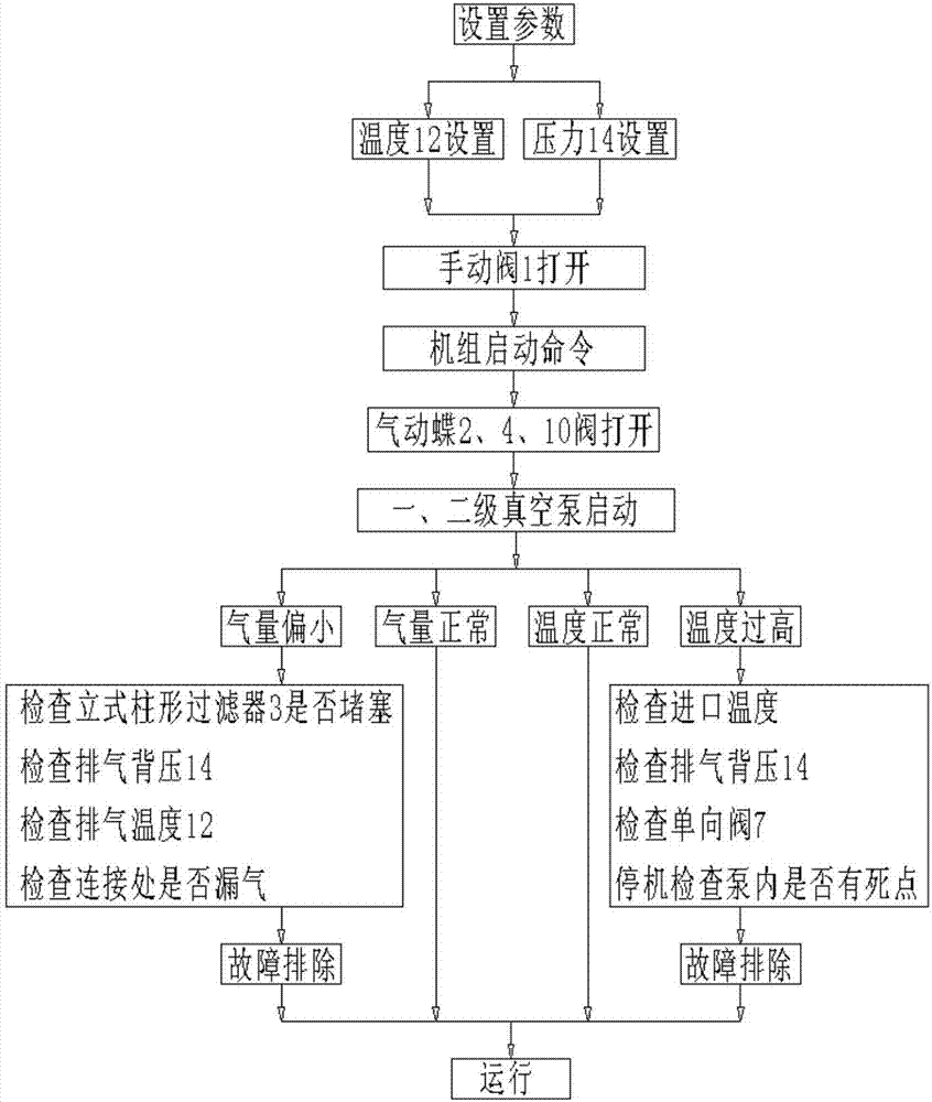 一种低能耗零排放托辊机变频真空环保系统的制作方法