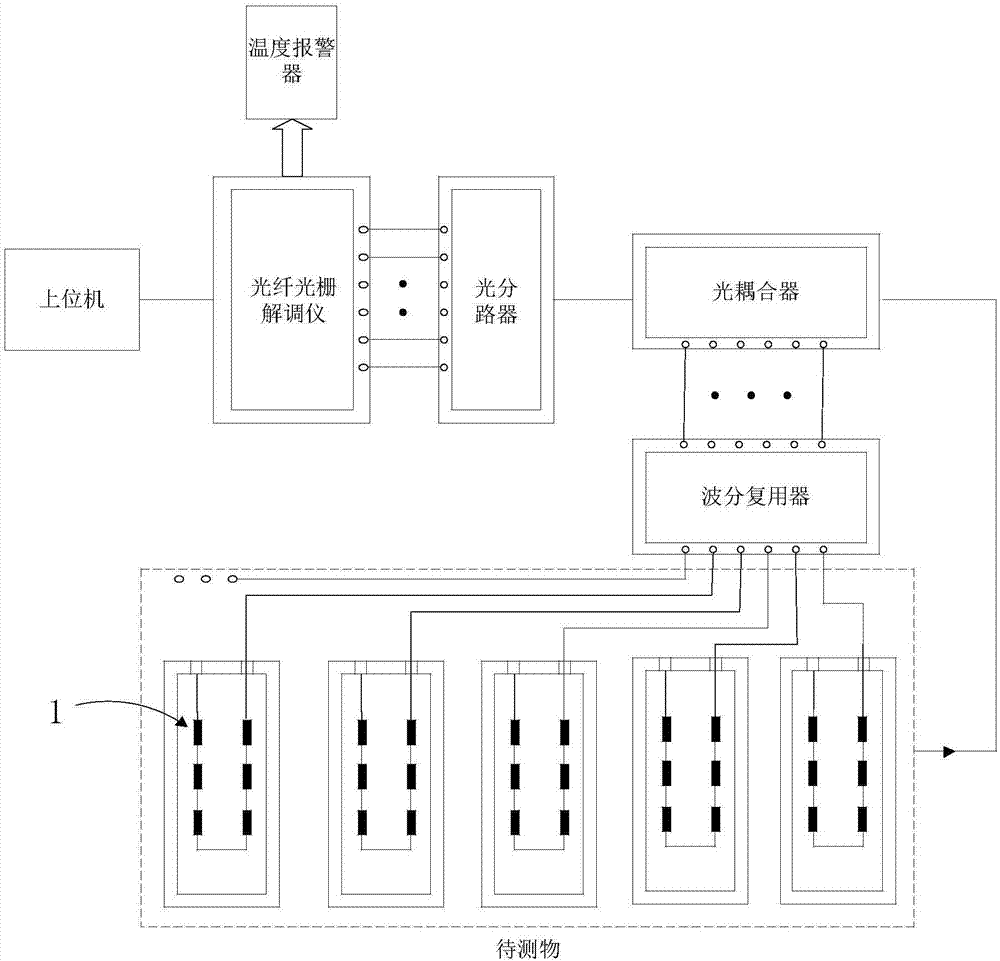 一种光纤光栅测温系统的制作方法