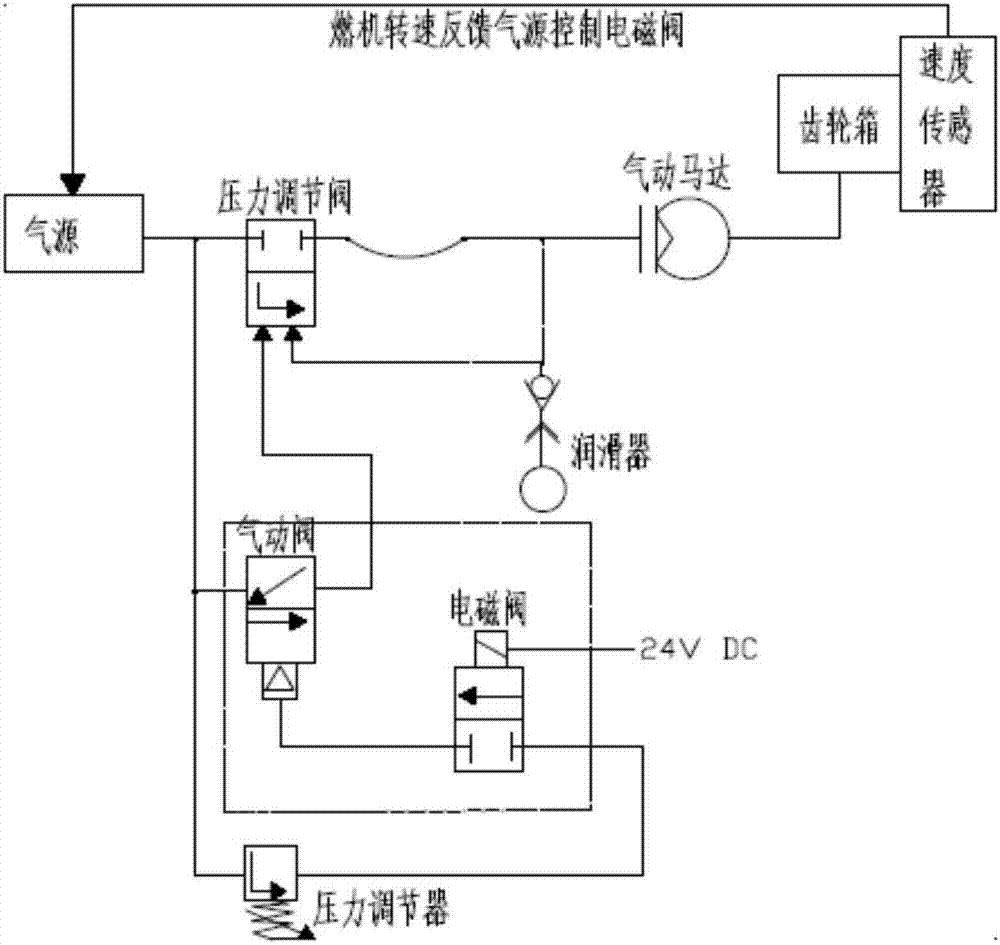 燃气轮机气动驱动系统的制作方法