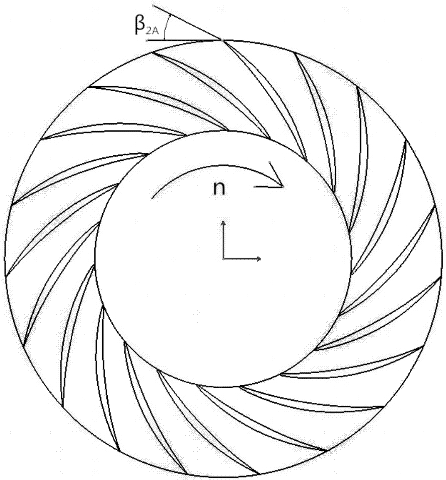 前缘缝翼式离心叶轮及设计方法与流程