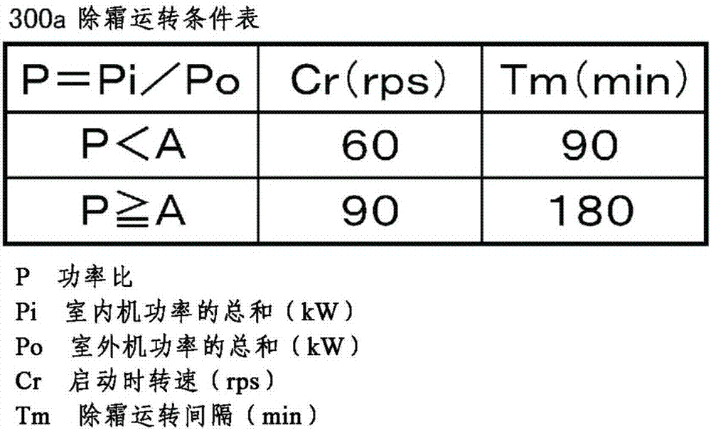 空气调节装置的制作方法