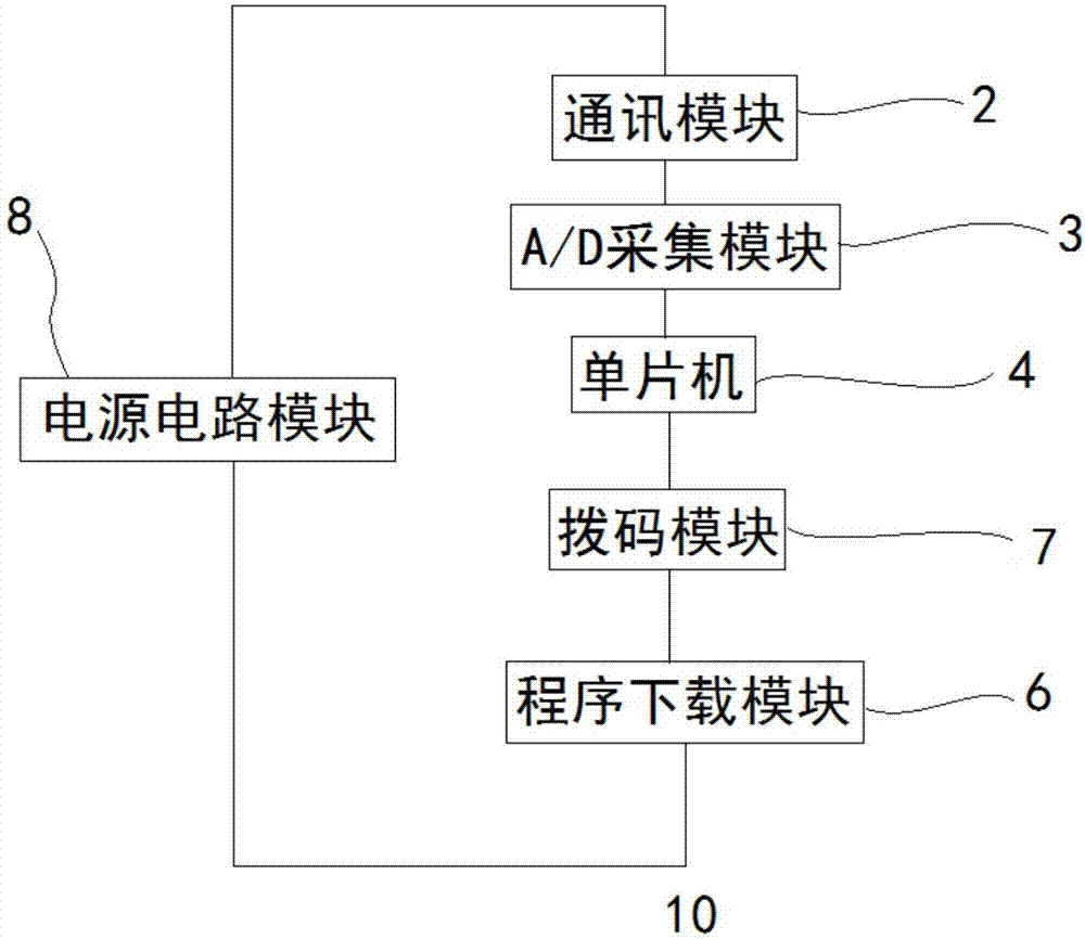 一种高精度总线型在线称重装置的制作方法