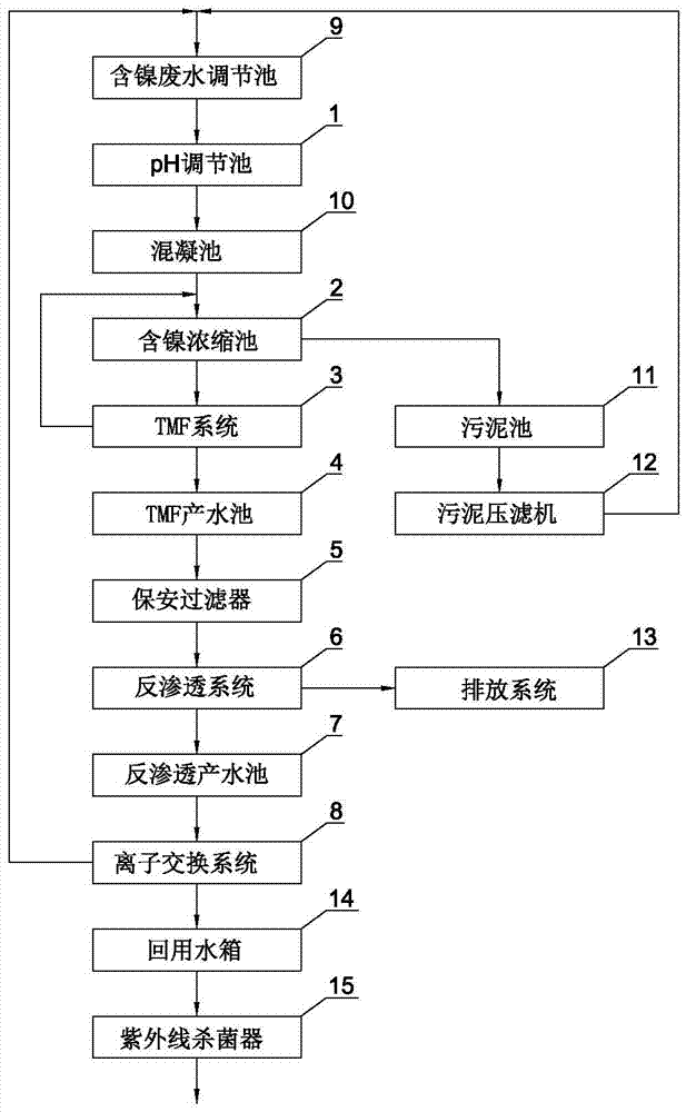 一种含镍废水处理回用系统的制作方法