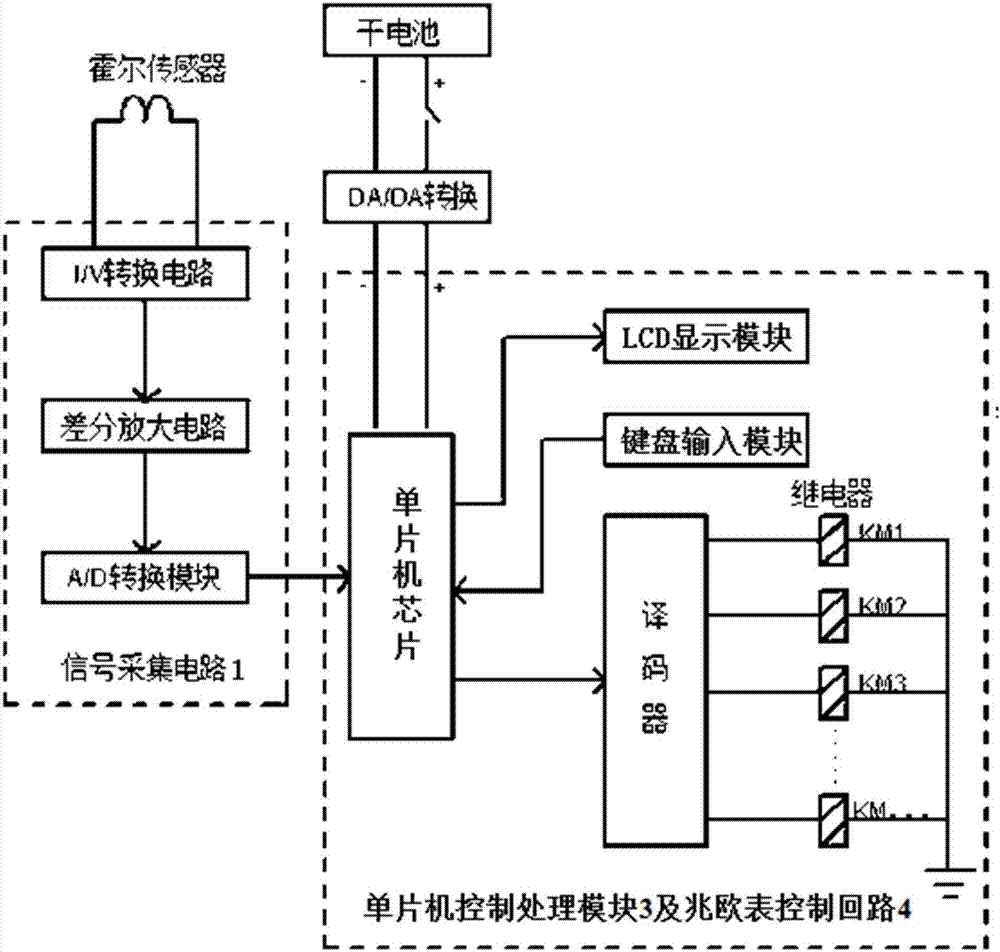 一种多支路自动兆欧表的制作方法