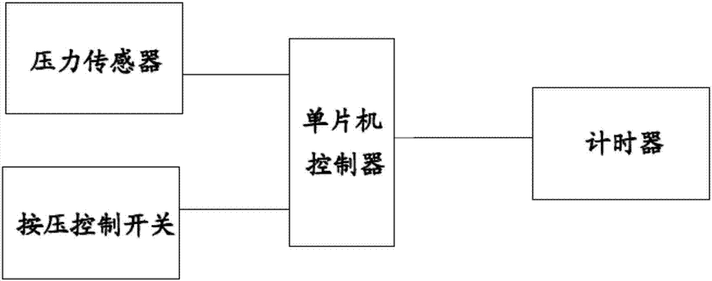 一种高中物理实验装置的制作方法