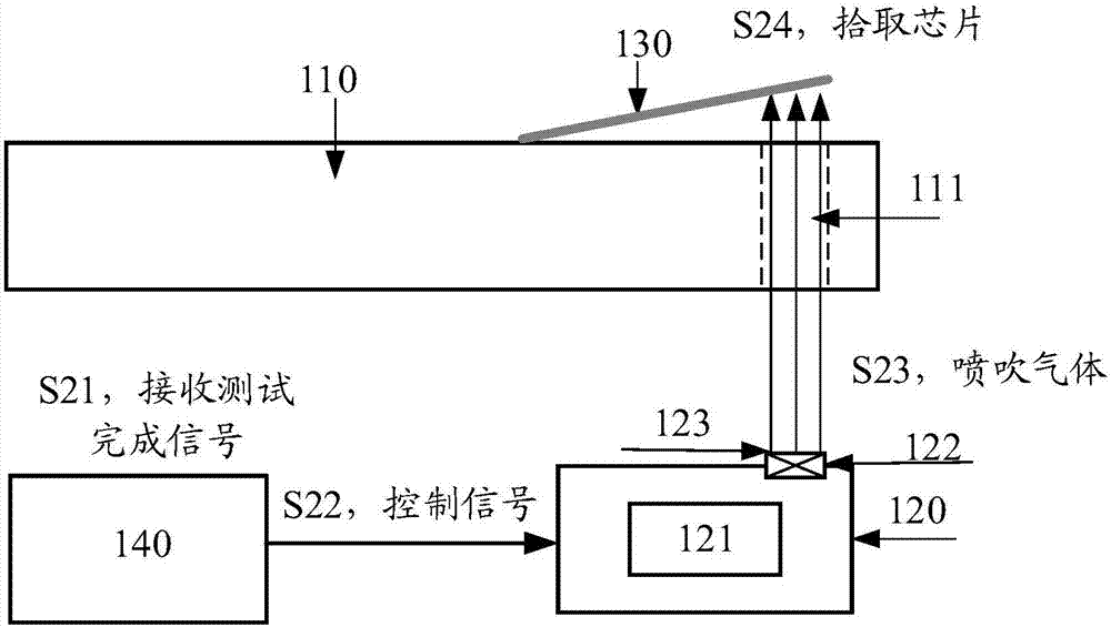 芯片拾取装置的制作方法