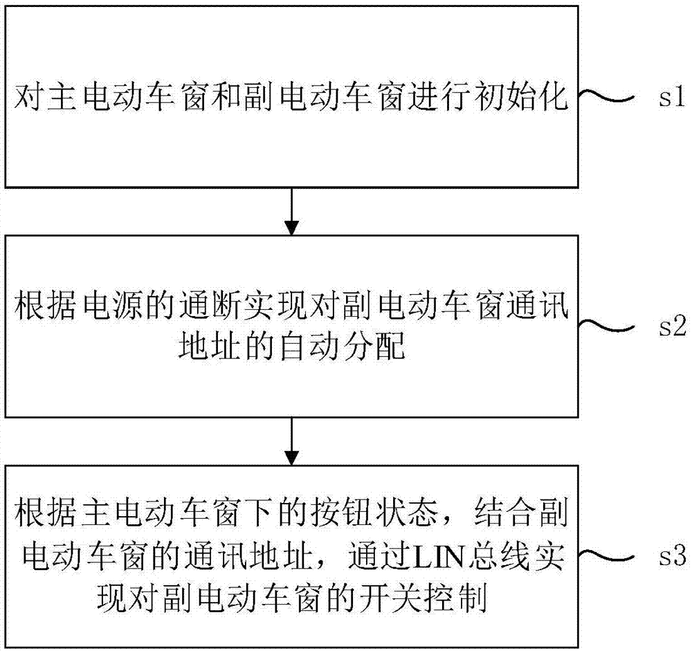 一种基于LIN总线的电动车窗控制系统的制作方法