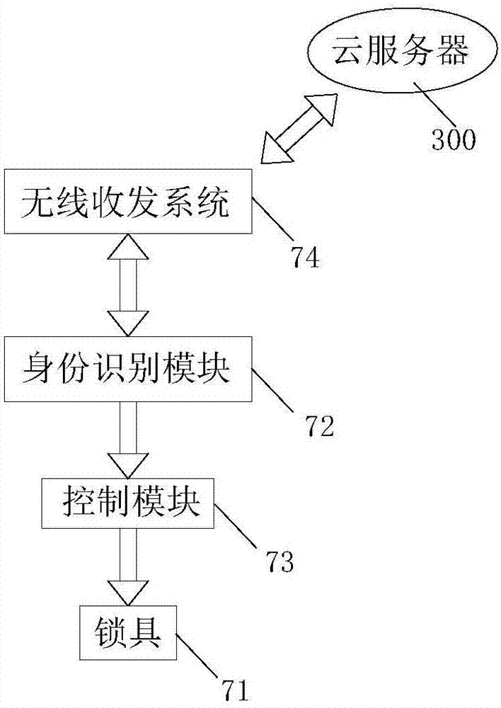 一种自行车高速路的停车亭的制作方法