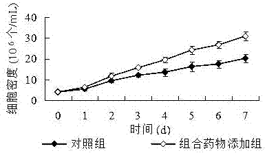 一种具选择性杀灭微囊藻促有益浮游藻生长的组合药物的制作方法