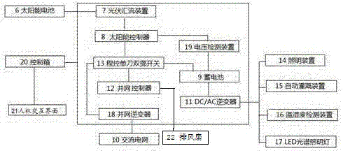 一种光伏农业大棚的制作方法