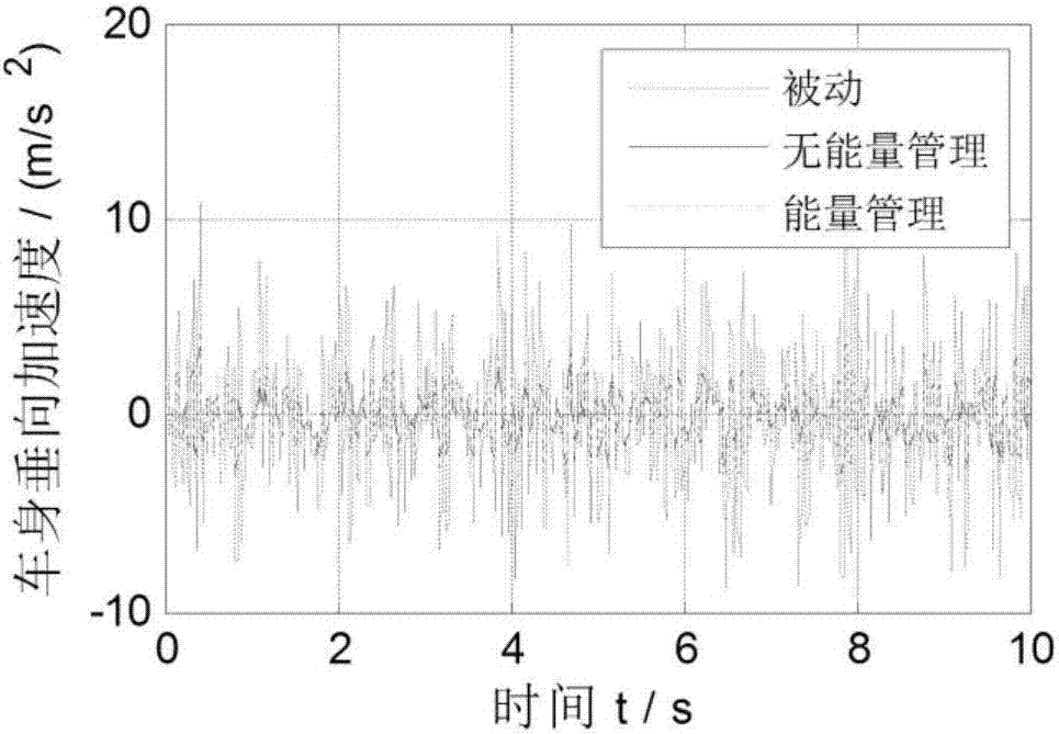 直线电机式电磁主动悬架的能量输出控制方法与流程