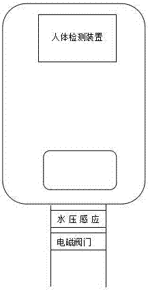 一种挂墙小便池自动冲水识别系统的制作方法