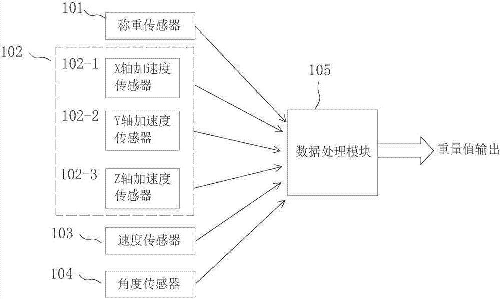 一种基于模糊识别的称重传感器测试补偿方法与流程