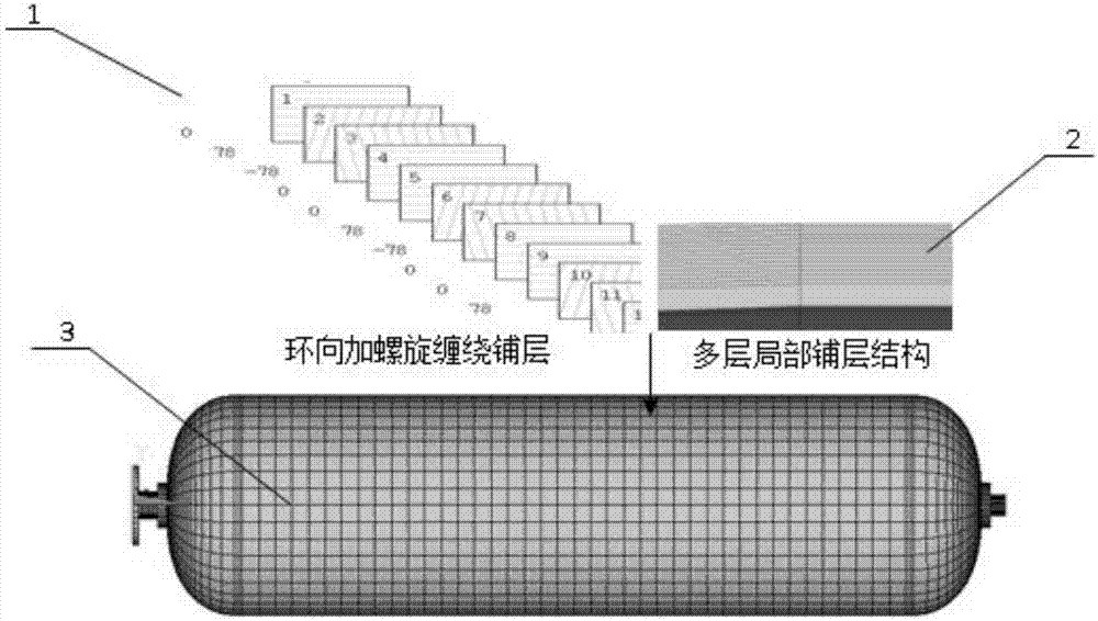 一种超高压多层缠绕复合材料气瓶的ANSYS仿真方法与流程