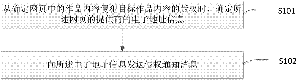 侵权处理方法、装置、存储介质和电子设备与流程