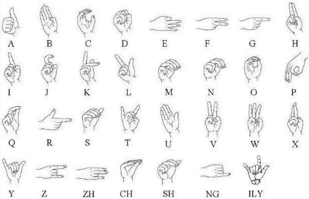 基于卷积神经网络的汉语手语识别方法与流程