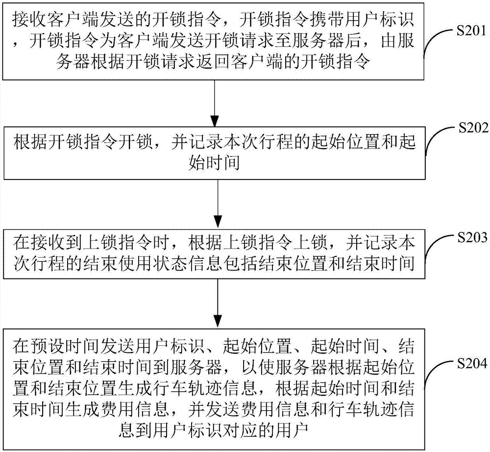 一种用于共享单车智能锁的数据传输方法及终端设备与流程