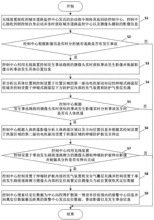 一种基于事故分析的智能道路防护方法及其系统与流程