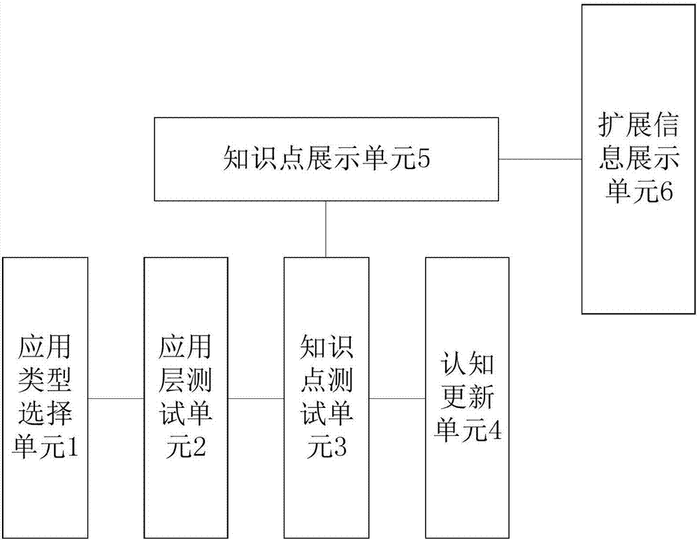 一种学习辅助系统及方法与流程