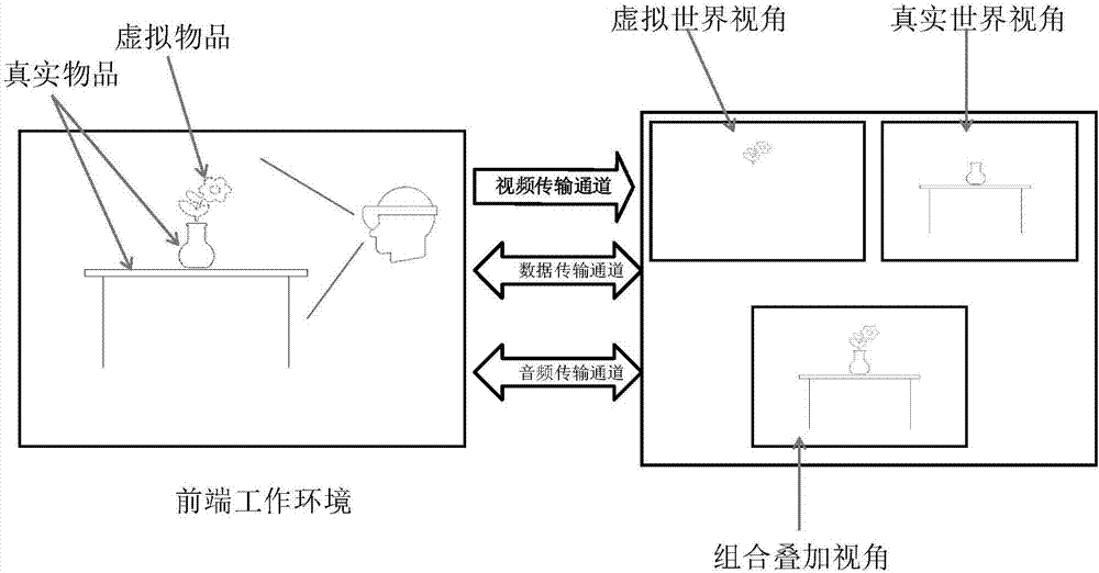 一种保护前端安全的远程指导方法和系统与流程