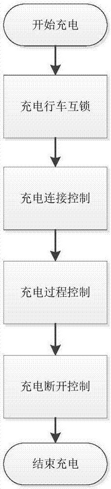 一种新型电动车及地面充电架的制作方法