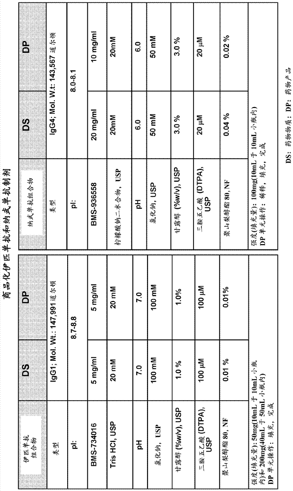 包含抗PD‑1抗体和另外的抗体的组合的组合物的制作方法