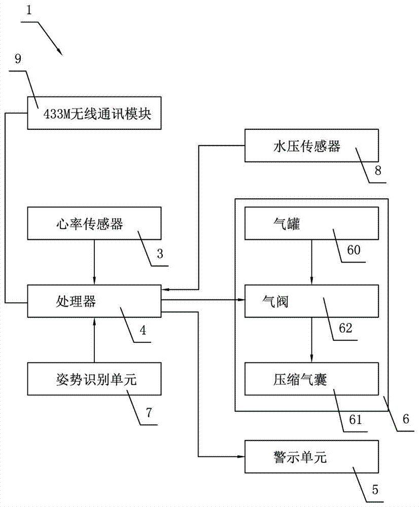 一种具有溺水警示及自救功能的心率带的制作方法