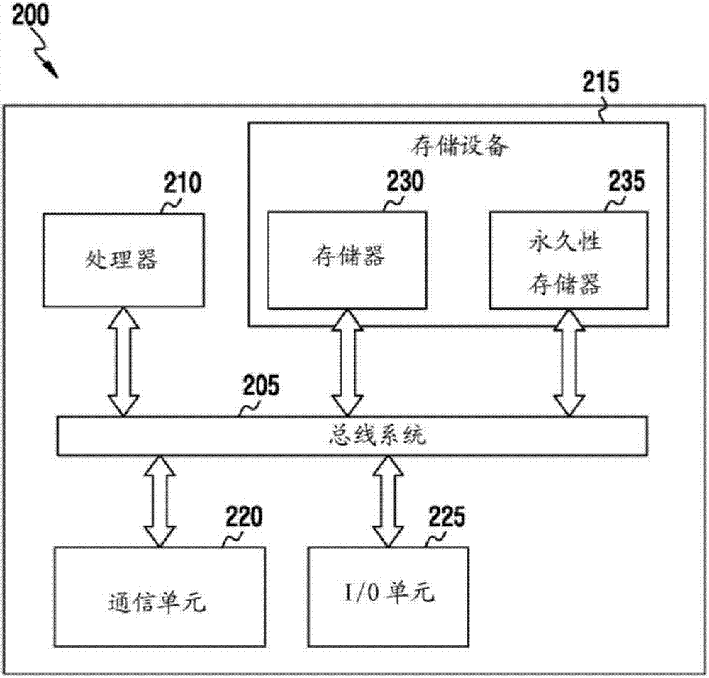 用于多路径媒体传递的方法和装置与流程