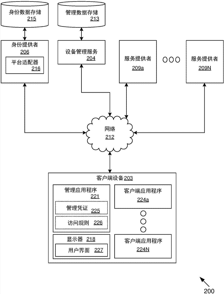 托管移动设备的单点登录的制作方法