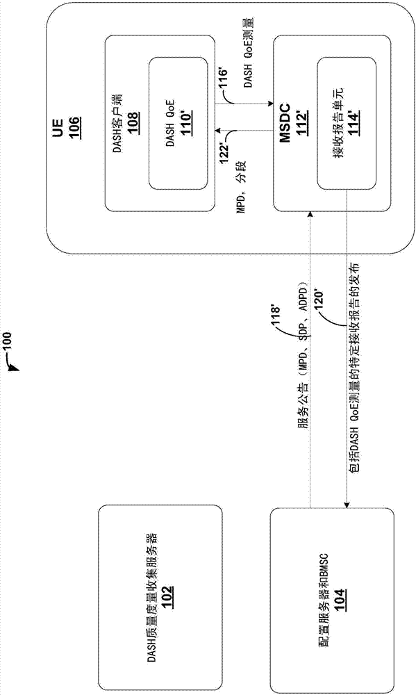 DASH客户端QoE度量的中间件分发的制作方法