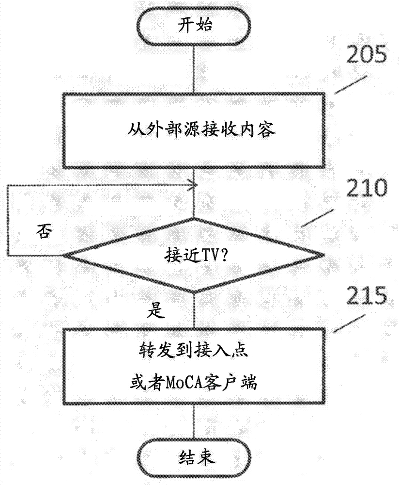 无线音频/视频流传输网络的制作方法