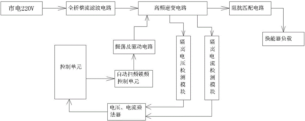 一种数字式超声波发生器,包括控制单元,高频逆变电路,自动扫频锁频