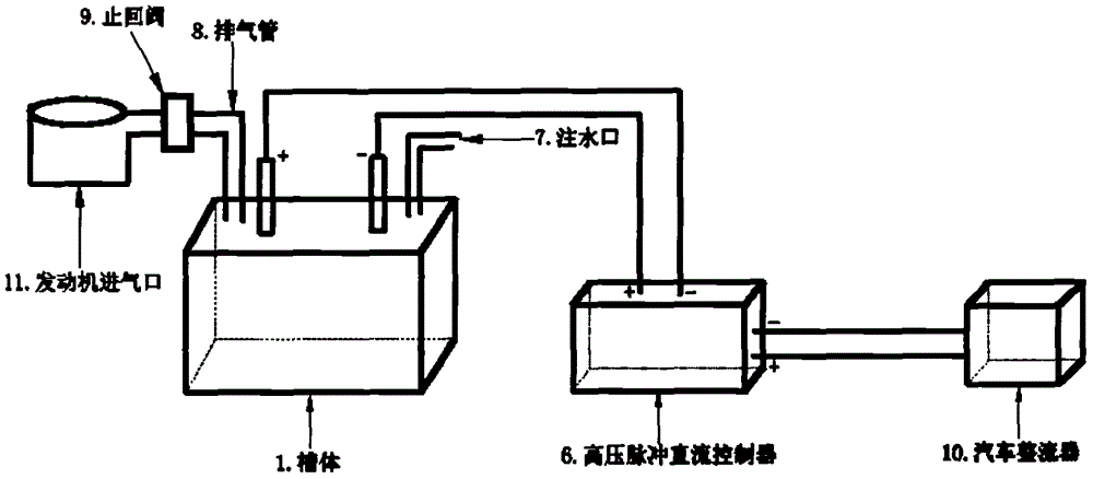 本实用新型涉及一种机械自身发动机节能领域,特别是指车载水燃料制造